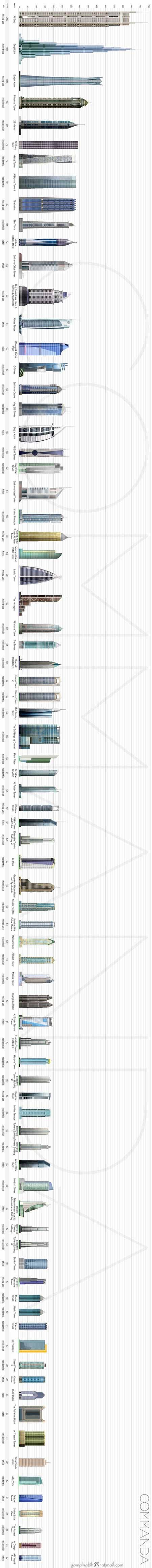 Dubai Towers Diagram