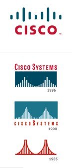 Cisco's logos 1995-2006