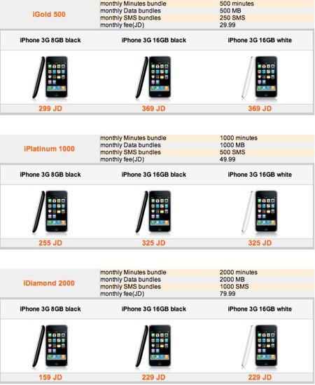 iPhone prices in Jordan