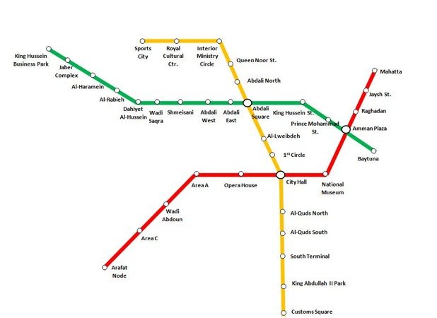 Amman's proposed metro or light rail lines